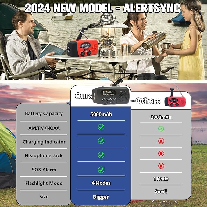 iRonsnow Solar Emergency Hand Crank Weather Radio, Portable Self Powered NOAA AM/FM Radios with SOS Alarm LED Flashlight 5000mAh Smart Phone USB Charger for Camping (Black)
