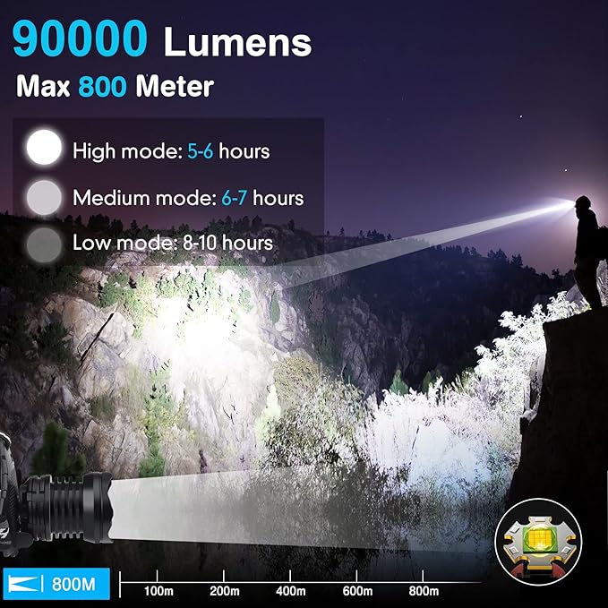 Bud K LED Headlamp USB Rechargeable, Head Lamp XHP70 Super Bright 90000 High Lumen with 5 Modes, Batteries Included, Zoomable, Waterproof Headlight for Camping Hunting Running Fishing Biking (Black)