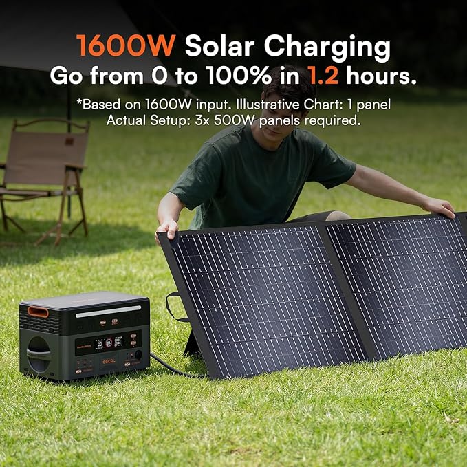 OSCAL 3600W Portable Power Station PowerMax 3600 PE with 400W Solar Panel, 2016Wh Solar Generator, 1500W AC Charging, LiFePO4 Battery Power Station for Home Use, Camping, RV, Emergency