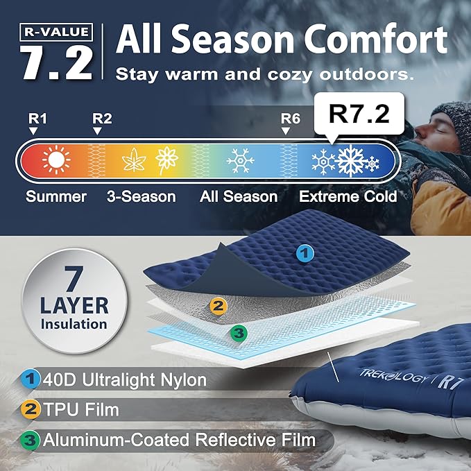 TREKOLOGY Camping Sleeping Pad with 7.2 R-Value– Ultra-Lightweight, 4" Thick Camping Mat for All Seasons – Compact, Durable & Waterproof – Ideal for Backpacking, Hiking, and Outdoor Adventures UL R7