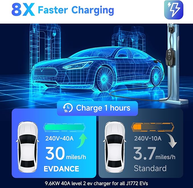 EVDANCE Level 2 EV Charger 40Amp, 240V 9.6KW Portable Electric Vehicle Charging Stations with NEMA 14-50P, 25FT Cable Adjustable Current/Timing Delay Home Electric Car Charger for J1772 BEVs/PHEVs
