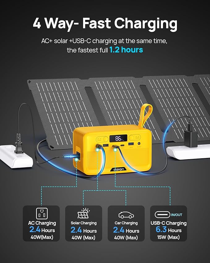 Portable Power Station 100W 89.6Wh, Lightweight 2.54lb Solar Generator with USB-A 18W/15W & USB-C 45W/15W 40W AC/Solar Recharge for Camping Travel Drone Camera Mini Fan & Outdoor Emergency Backup