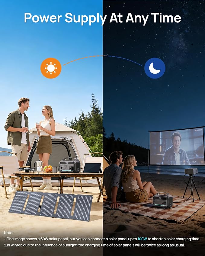 DARAN Portable Power Station with 60W Solar Panel, 288Wh (90,000mAh) LiFePO4 Battery, 350W (600W Peak) Mini Solar Generator, 2.1Hrs Fast Charing, 7-Port Design with AC Outlet for Emergency, Hurricane