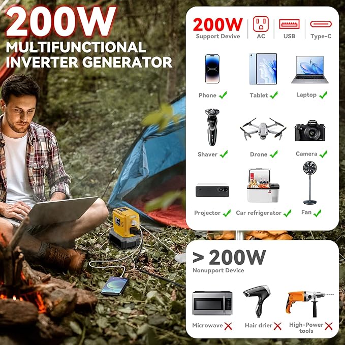 VAXCANZE 200W Power Inverter for Milwaukee, DC 20V to AC 110V Inverter, Portable Power Station with 2 USB Ports & 1 AC Outlet & 1 Type-C Fast Charging, Battery Adapter with LED, Battery Not Include