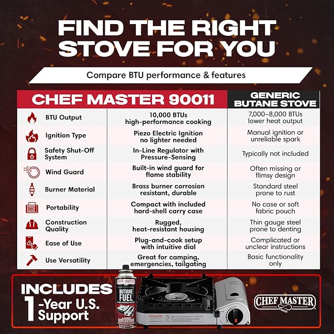 Chef-Master 90011 Butane Countertop Stove, 10 000 BTU Portable with Carry Case, High Performance, Piezo Ignition, Brass Burner, Safety Stop