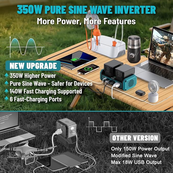 Azocek 350W Power Inverter Pure Sine Wave Compatible with Makita 18V Battery (No Battery), 7A Fast Charger, Portable Power Station with 2 AC Outlets, 2 Type-C (140W/65W), 2 QC USB Ports, 600LM LED