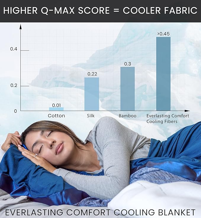 Everlasting Comfort Cooling Blanket for Hot Sleepers - Soft, Lightweight & Breathable Throw Blanket with Easy to Clean Material - Luxury Throws for Hot Flashes & Night Sweats (60"x80")