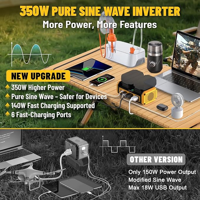 Azocek 350W Power Inverter Pure Sine Wave Compatible with Dewalt 20V Battery (No Battery), 7A Fast Charger, Portable Power Station with 2 AC Outlets, 2 Type-C (140W/65W), 2 QC USB Ports, 600LM LED