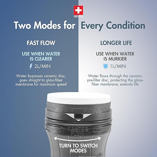 Katadyn Vario Water Filter, Dual Technology Microfilter for Personal or Small Group Camping, Backpacking or Emergency Preparedness