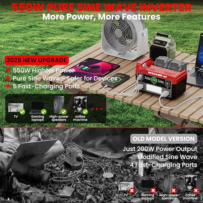 550W Power Inverter for Milwaukee, DC 20V to AC 110V Pure Sine Wave, Portable Power Station with 2 USB Ports & 1 AC Outlet & 1 Type-C Fast Charging, Battery Adapter with LED, Battery Not Included