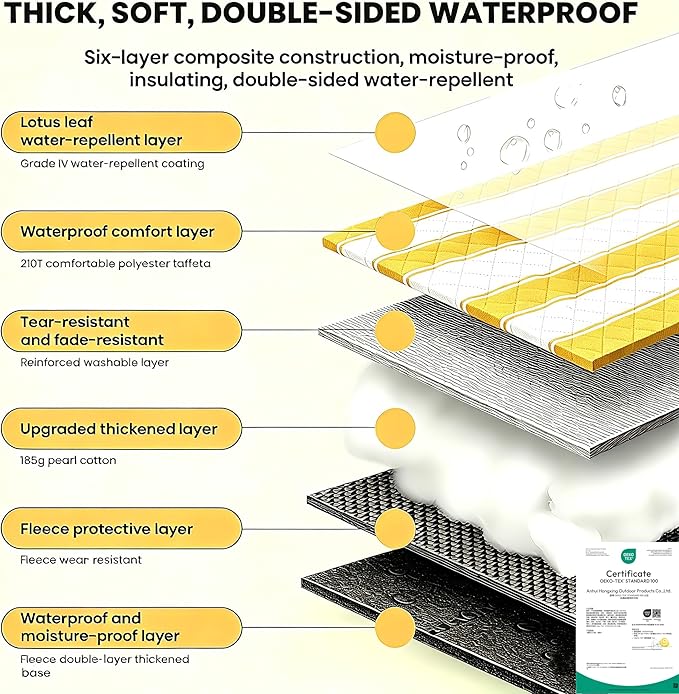 HX&OD Extra Large Picnic Outdoor Blanket, 80”x80” Waterproof Picnic Mat Foldable Camping Blanket Portable with Carry Strap for Beach Mat Outdoor Camping Party(Yellow)