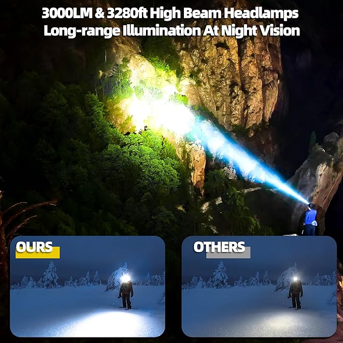 2-Pack High Lumens Headlamp Rechargeable, 7 Modes 50H Long Lasting Head Lamp, Motion Sensor Zoomable Headlamps for Adults, 90° Adjustable IP67 Waterproof Head Light for Hiking Camping Hardhat
