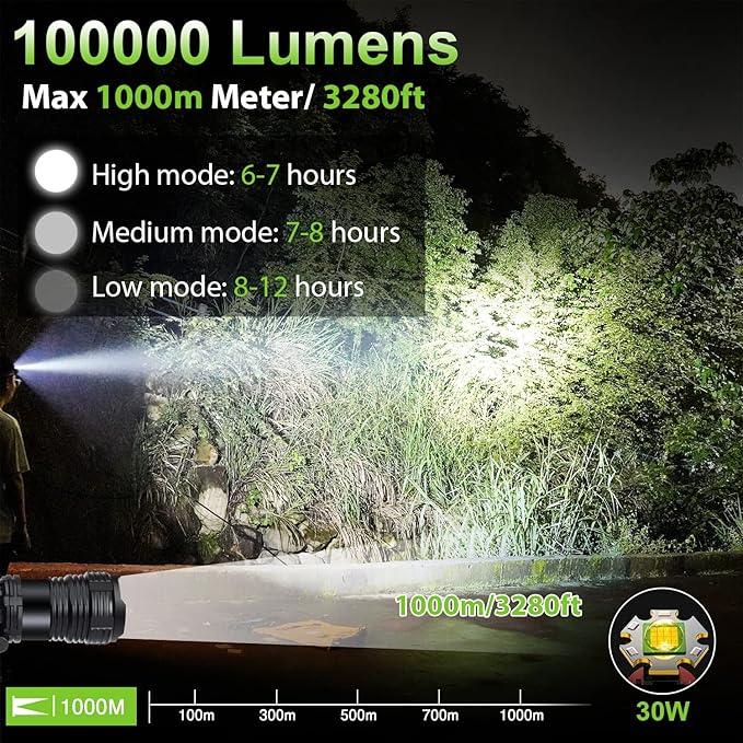 BUD K Rechargeable LED Headlamp, 1000 Lumens Super Bright Headlamp Flashlight with Motion Sensor, 8 Modes, 135°Adjustable, IPX7 Waterproof Head Lamp for Camping, Running, Climbing, Hiking