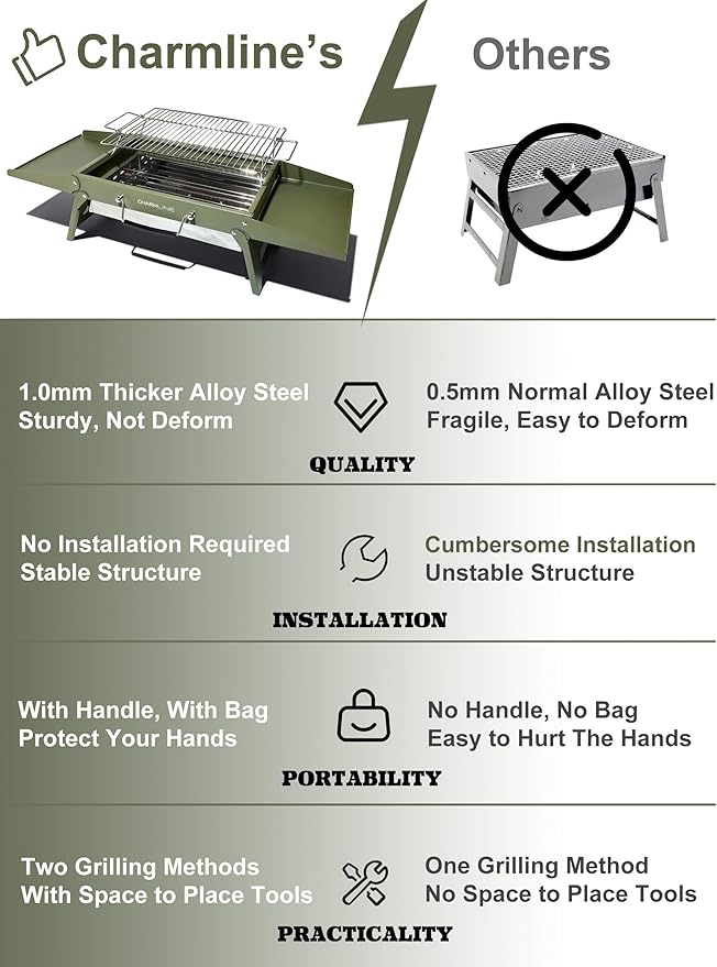 Charmline 15 x 11 inches Portable Charcoal BBQ Grill, Foldable Compact Camping Barbecue for 2–4 People, Ideal for Garden, Beach, Picnic & Tabletop Use, Green