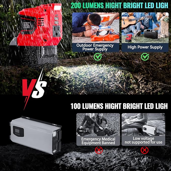 Ecarke 200W Portable Power Inverter Compatible with Milwaukee 18V Battery, DC 18V to AC 110V Power Station with 1 AC Outlet, 2 USB, 1 Type-C & LED Light, for Outdoor Emergency Use (No Battery)(2-Pack)