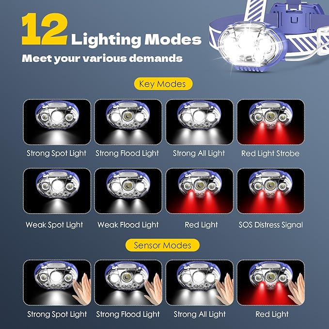 MIOISY Rechargeable Headlamp, High Lumen Bright 5 LED Head Lamp with Red White Light,IPX4 Waterproof Headlight,8 Mode Head Flashlight for Outdoor Running Hunting Fishing Hiking Camping Gear-Blue