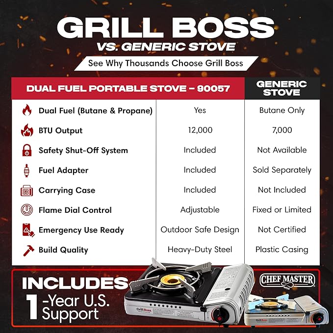 Grill Boss Dual Fuel Camp Stove w/ 4x 8oz Butane Canisters - 12,000 BTU Butane & Propane Portable Stove for Camping, Emergencies, BBQ, Hiking & Backpacking - Double Wind Guard, Piezo Ignition - 90057
