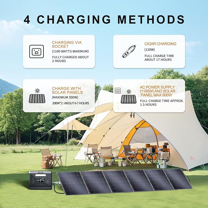 SolarPlay Q2501 Solar Generator with 400W Solar Panel, 2400W/2160Wh Large Capacity Portable Power Station, 4 AC Outlets (4800W Peak), Emergency Power Station for Home, Camping, Outdoor Battery Backup