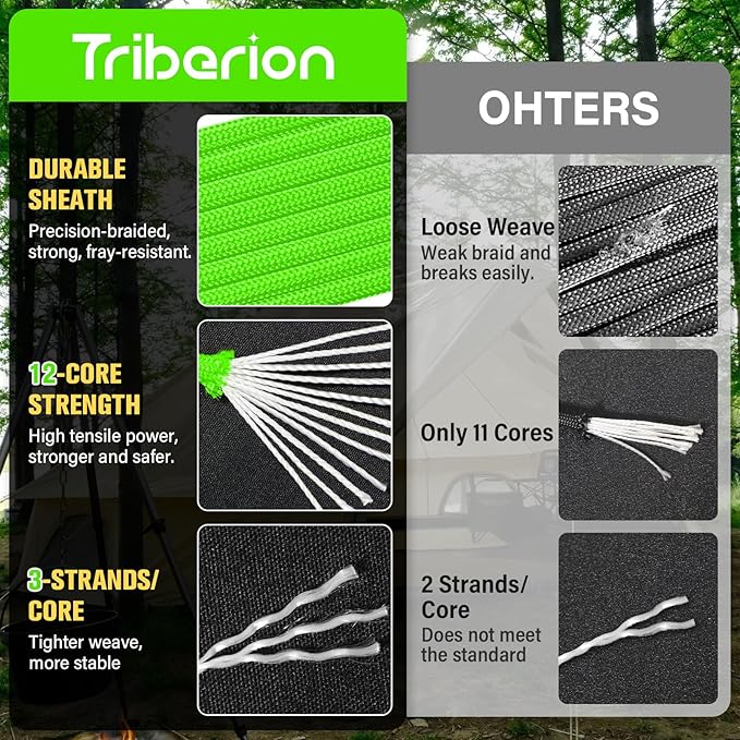 Paracord Rope 750 lb - 200ft 5/32" Parachute Cord 4MM 12-Strand para Cord - Heavy Duty Spool String for Survival,Camping Gear, Survival Bracelet, Clothesline - Neon Green