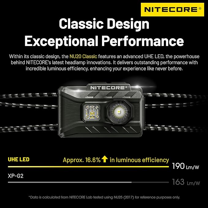 Nitecore NU20 Classic 360 Lumen Ultra Lightweight Outdoor Headlamp Headlight Tag
