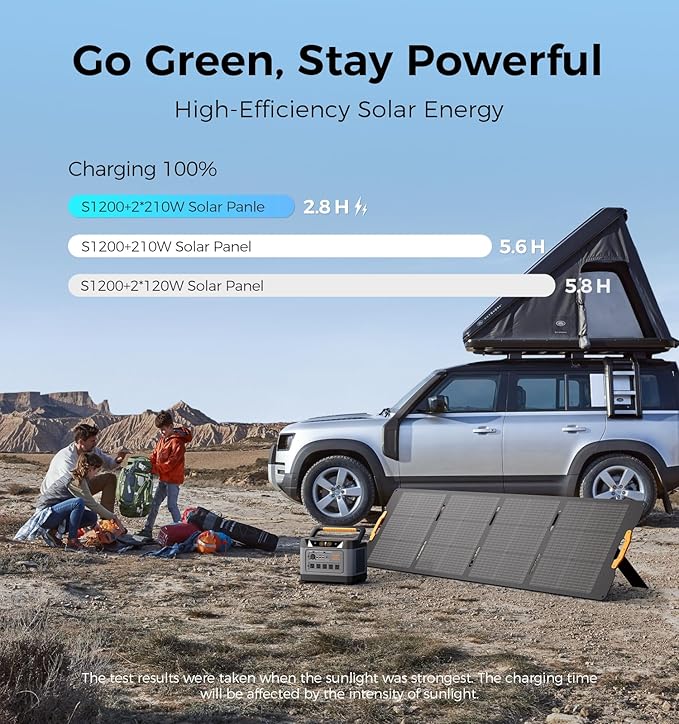UDPOWER S1200 Solar Generator with 420W Solar Panel, 1190Wh LiFePO4 Battery 1200W (Surge 1800W) AC Output with UPS, 1.5H to 80% Fast Charge, Power Station for Home Backup/Outdoor/RVs/Emergency