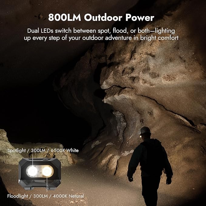 WUBEN H4 LED Headlamp Rechargeable, 800 Lumens Super Bright Head lamp, IP68 Waterproof headlamp with Motion Sensor, Headlight Flashlight 10 Modes with Red Light, for Camping Fishing& Hiking Gear