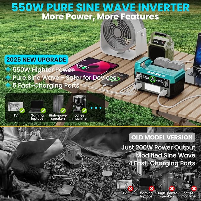 550W Power Inverter for Makita, DC 20V to AC 110V Pure Sine Wave, Portable Power Station with 2 USB Ports & 1 AC Outlet & 1 Type-C Fast Charging, Battery Adapter with LED, Battery Not Included