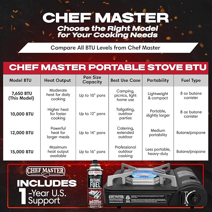 Chef Master Portable Butane Camping Stove, Piezo Ignition 7,650 BTU Output, Wind-Guard Portable Stove Burner with Portable Carrying Case for Emergencies, Road Trips, Hiking, Camping Essentials 90027