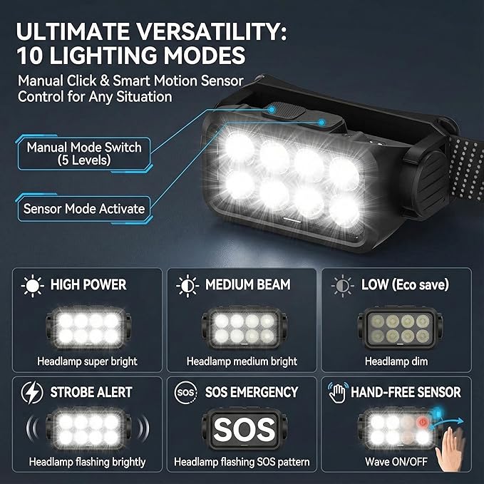 3 Pack Rechargeable Headlamp, 8 LED 1000 Lumens Super Bright LED Head Lamp Flashlight with Motion Sensor - Waterproof & Lightweight Headlight for Adults Camping, Running, Hiking, Fishing
