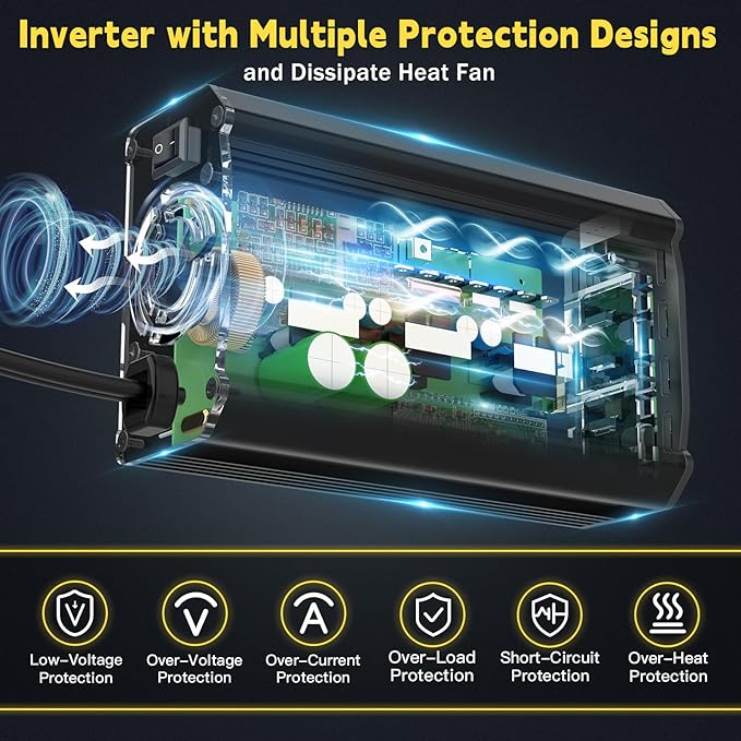 300W Power Inverter Compatible with Dewalt 20V Battery, DC 20V to AC 110V Battery Converter with 2 AC Outlets & 1 Type-C PD 65W & 1 Type-C PD 20W & 2 USB A 18W Max (Battery Not Included)
