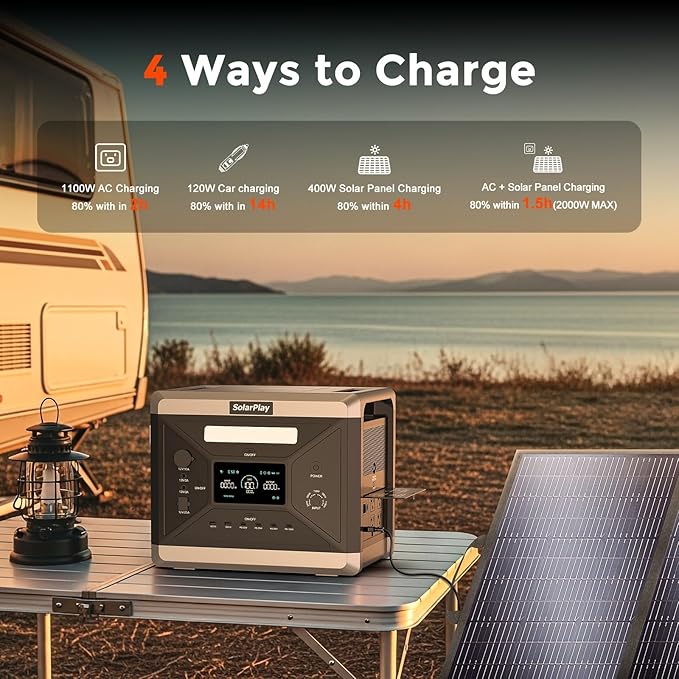 SolarPlay Portable Power Station 2400W/2160Wh LiFePO4 Battery Solar Generator with 200W panel included, Essential Home Backup for Home Use, Power outage, RV, Camping
