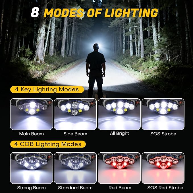 MIOISY Headlamp Rechargeable, 8 LED Super Bright Head Lamp with White Red Light, IPX4 Waterproof Head Lights for Forehead, 8 Modes Headlight Flashlight for Outdoor Hiking Running Camping