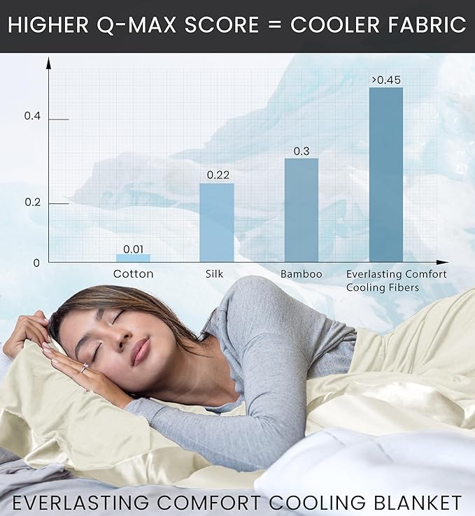 Everlasting Comfort Cooling Blanket for Hot Sleepers - Soft, Lightweight & Breathable Throw Blanket with Easy to Clean Material - Luxury Throws for Hot Flashes & Night Sweats (60"x80")