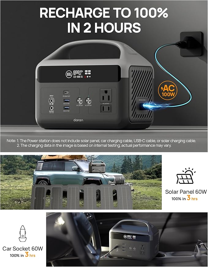 DaranEner Portable Power Station 60,000mAh with Storage Bag, 192Wh LiFePO4 Battery Backup, Solar Generator with 2×AC 300W(600W Surge) Outlets, USB-C 60W PD, for Camping, RV, Outdoor, Home Emergency