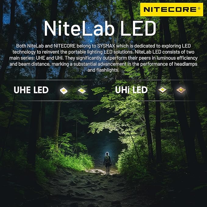 Nitecore NU20 Classic 360 Lumen Ultra Lightweight Outdoor Headlamp Headlight Tag