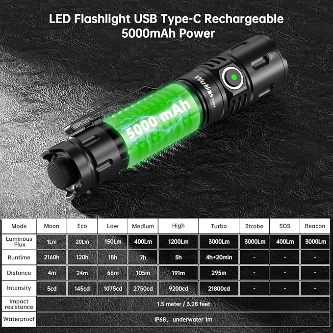 Wurkkos TD04 Tactical Flashlight,3000 Lumens USB-C Rechargeable LED Flashlight,IP68 Waterproof Dual Switch EDC Flashlight Emergency with Easy Operation for Camping Hiking Flashlight