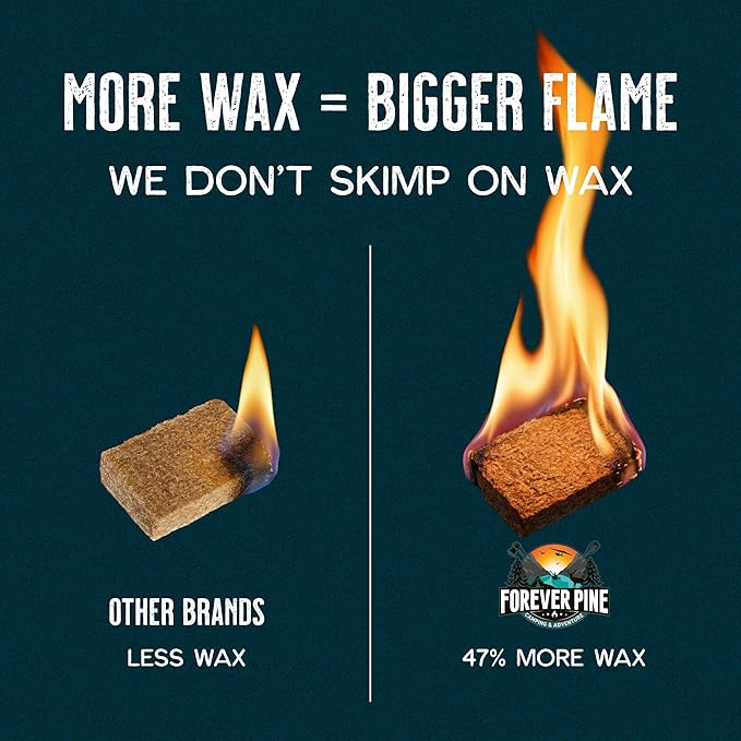 Fire Starter Cubes, 320 pcs- Easy BBQ Ignition - Natural, Waterproof & Odorless Firestarter Squares for Campfire, Charcoal Grill, Outdoor Fire Pit, Wood Stove, Fireplace, Logs - Camping Essentials