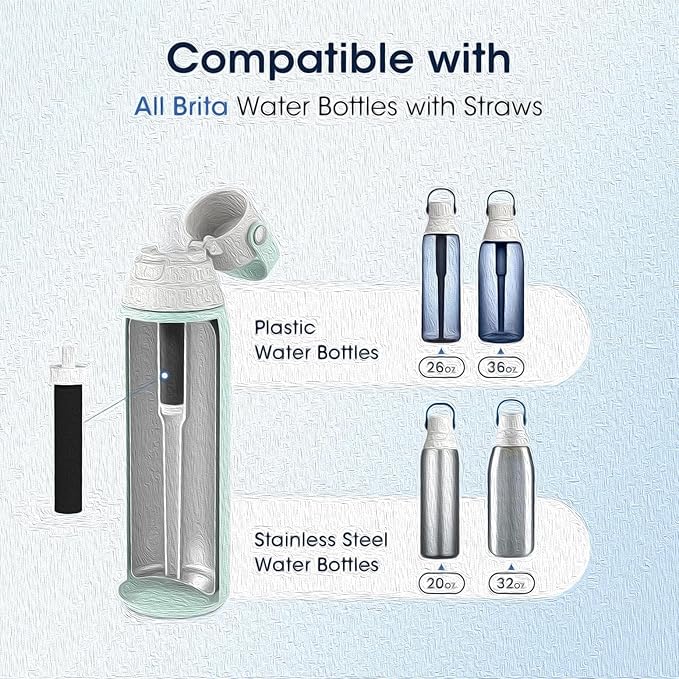 NRP 6-pack Bottle Water Filter Replacement for Brita BB06 Stainless Steel and Plastic Bottles, Each Filter Lasts Two Months or 40 Gallons, Sport Water Bottle Filter